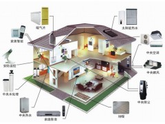 基于物联网技术的智能家居控制系统方案图1