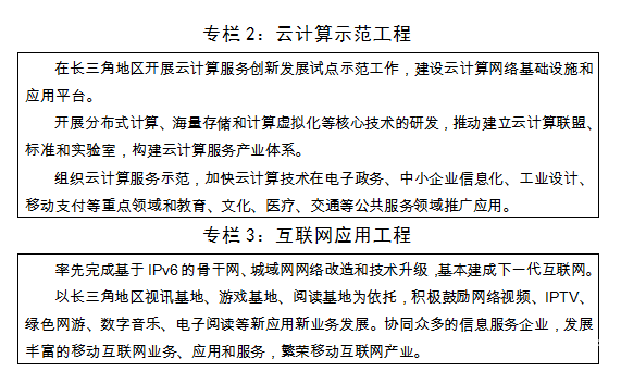 专栏2：云计算示范工程 专栏3：互联网应用工程