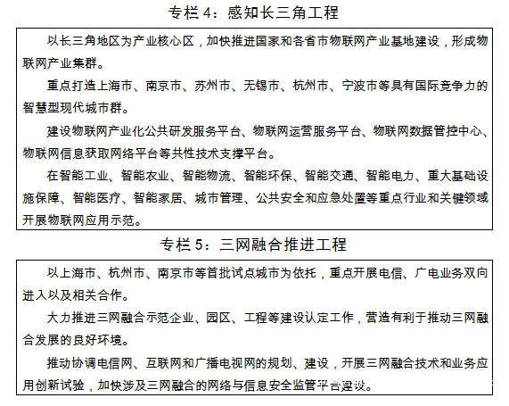 专栏4：感知长三角工程 专栏5：三网融合推进工程