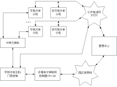 电话对讲集成技术说明图1