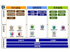 基于物联网应用的智慧城镇建设方案图2