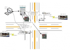 BRT车辆交通信号优先控制方案图1