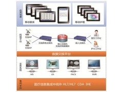 移动医疗解决方案图1