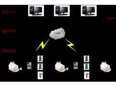 排水泵房远程监控系统图1
