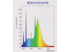 led黄光便携式超远距离近红外相机图1