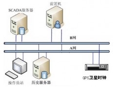 GPS时钟系统,GPS卫星同步时钟图1