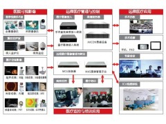 AVCON 数字医疗系统图1