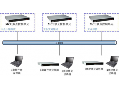 华平视频会议助大众交通畅通无阻图1