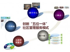 超图智慧社区解决方案图1