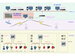 城市燃气输配管网智能监控解决方案图1