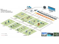 住宅小区安防综合管理解决方案图1