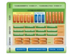 机构编制信息管理系统图1