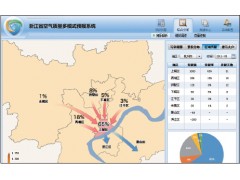 聚光科技大气环境质量预警预报系统图1