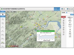 聚光科技大气环境质量预警预报系统图2