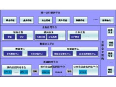 电子政务外网解决方案图1