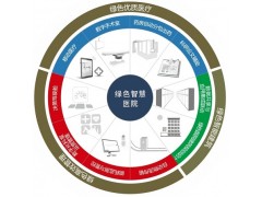 绿色智慧医院解决方案图1