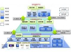 润和变电站辅助设备监控方案图1