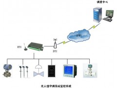 城市燃气生产运营指挥管理系统Inpro Forture图1