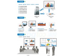 TNet信息上屏决策系统图1