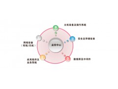 花木兰IT运维管理系统图1