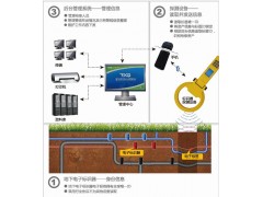 北京瑞芯谷地下设施安全解决方案图1