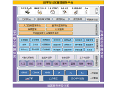 智慧社区解决方案图1