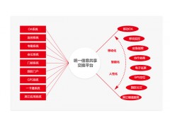 融创天下智慧园区解决方案图1