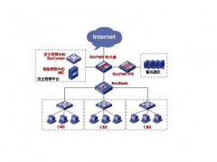 医院内网控制（INC）解决方案图1