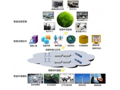 智慧环保解决方案图1