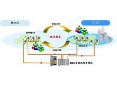 有效提升资源利用率——基带资源共享方案图1