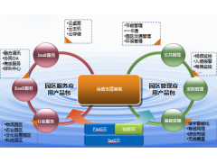 中兴智慧园区解决方案图1