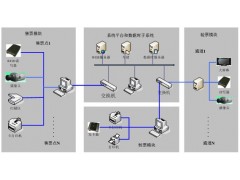 电子门票管理系统图1