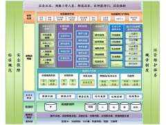 社区管理平台——网格化管理平台图1