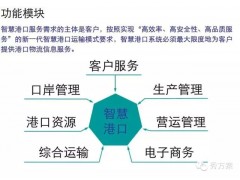 智慧港口: 物联网解决方案图1