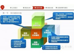 智慧税务解决方案图1