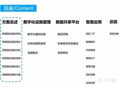 智慧园区:综合解决方案图1